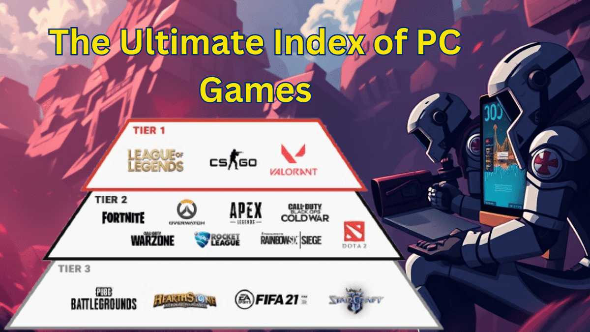 The Ultimate Index of PC Games, Check COD, Dragon Ball Index